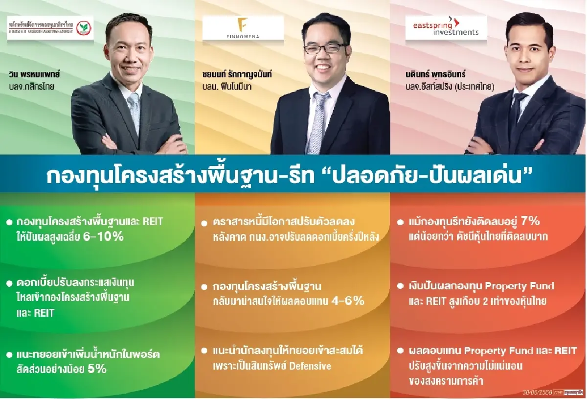 ‘กองรีทโครงสร้างพื้นฐาน’ เนื้อหอม ปันผลเด่น ท่ามกลางตลาดป่วน-ดอกเบี้ยขาลง  