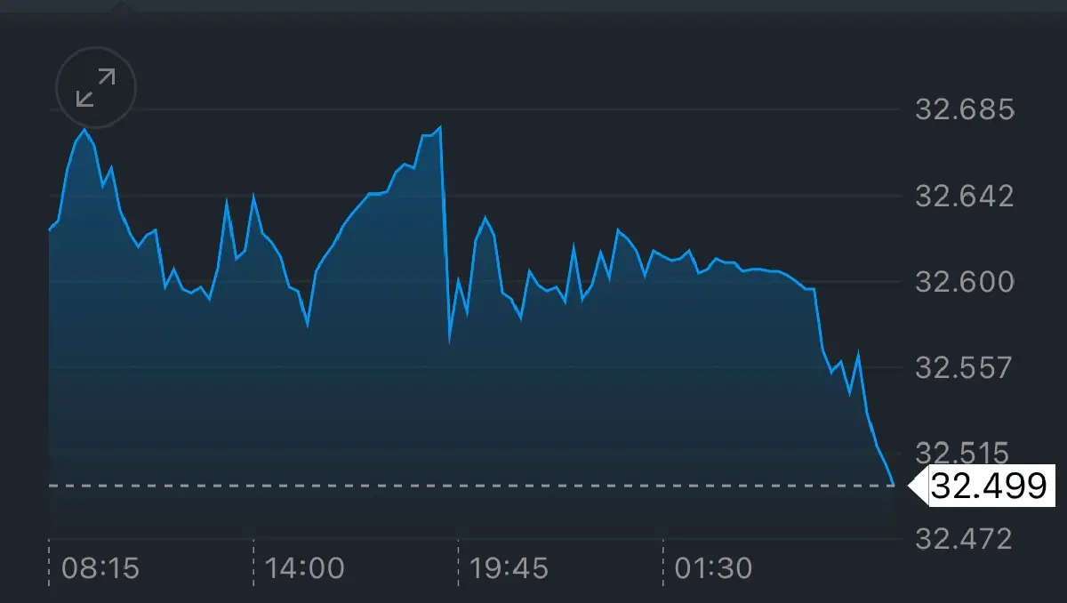 ค่าเงินบาทเปิดเช้านี้ 12 มิ.ย.68 ‘แข็งค่า‘  หลังเงินเฟ้อสหรัฐต่ำ