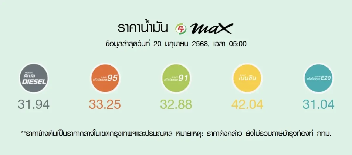 ราคาน้ำมันพรุ่งนี้ (22 มิ.ย. 68) ราคาน้ำมันล่าสุด ปตท. บางจาก เชลล์