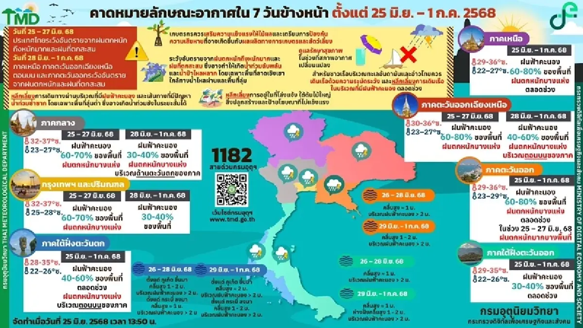 ไทยมีฝนเพิ่ม เตือน ฝนตกหนัก 50 จว. เสี่ยงน้ำท่วม กทม. ฝนฟ้าคะนอง 60%