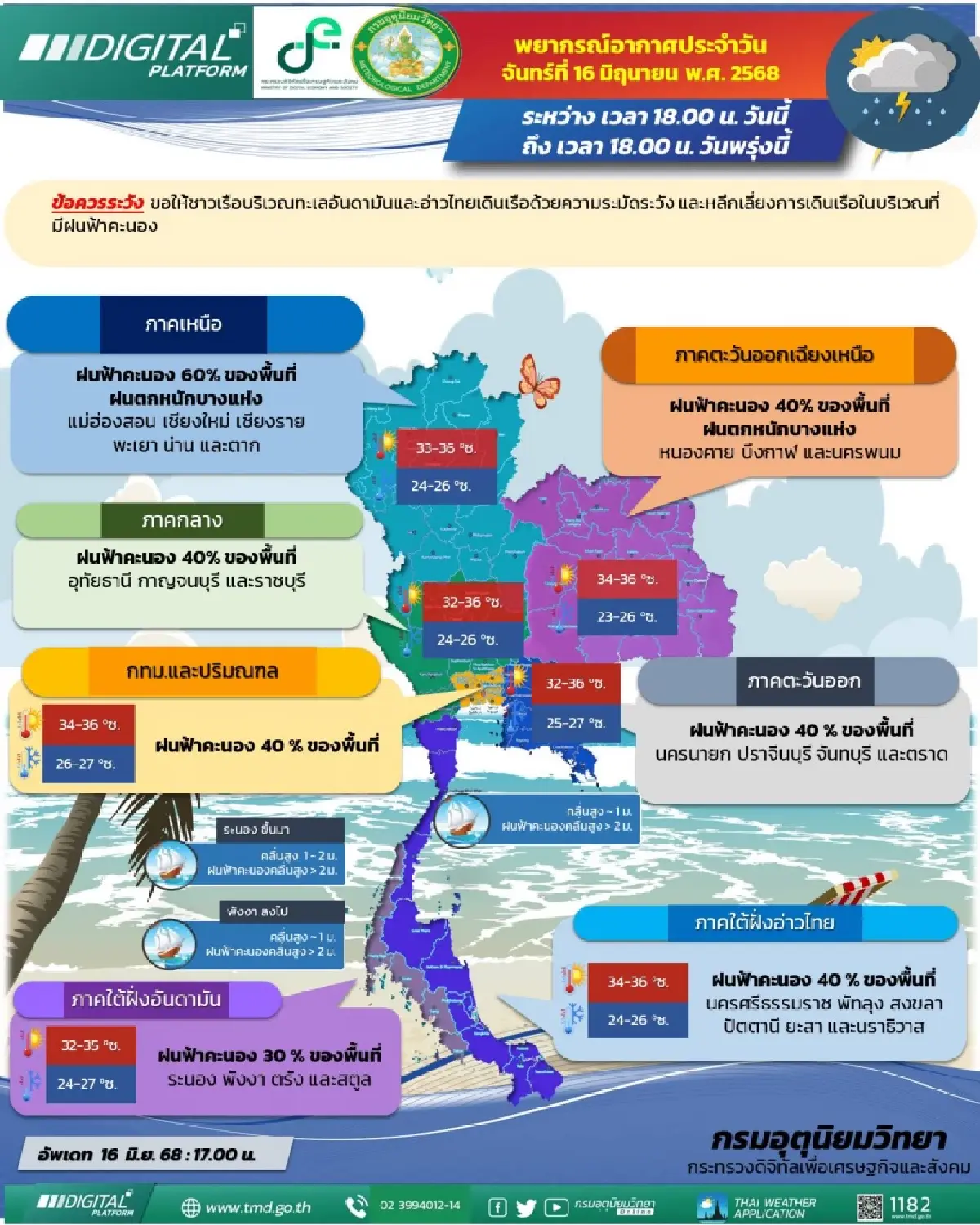 พยากรณ์อากาศพรุ่งนี้ เตือน 27 จังหวัด เตรียมรับมือฝนตกหนัก