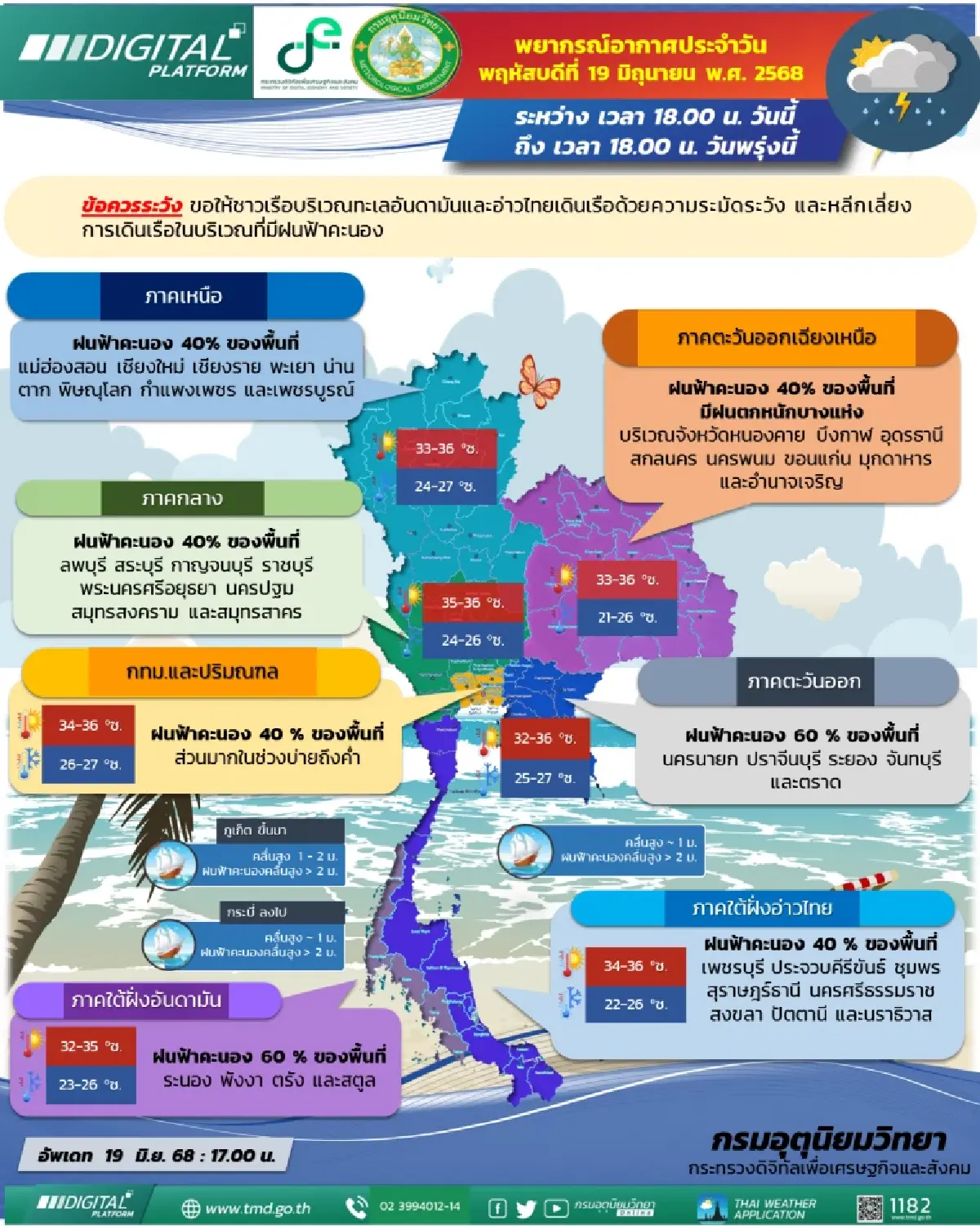 สภาพอากาศวันนี้ เตือน ฝนตกหนัก 21-25 มิ.ย. เช็ก 42 จว. ฝนถล่ม กทม. 40%