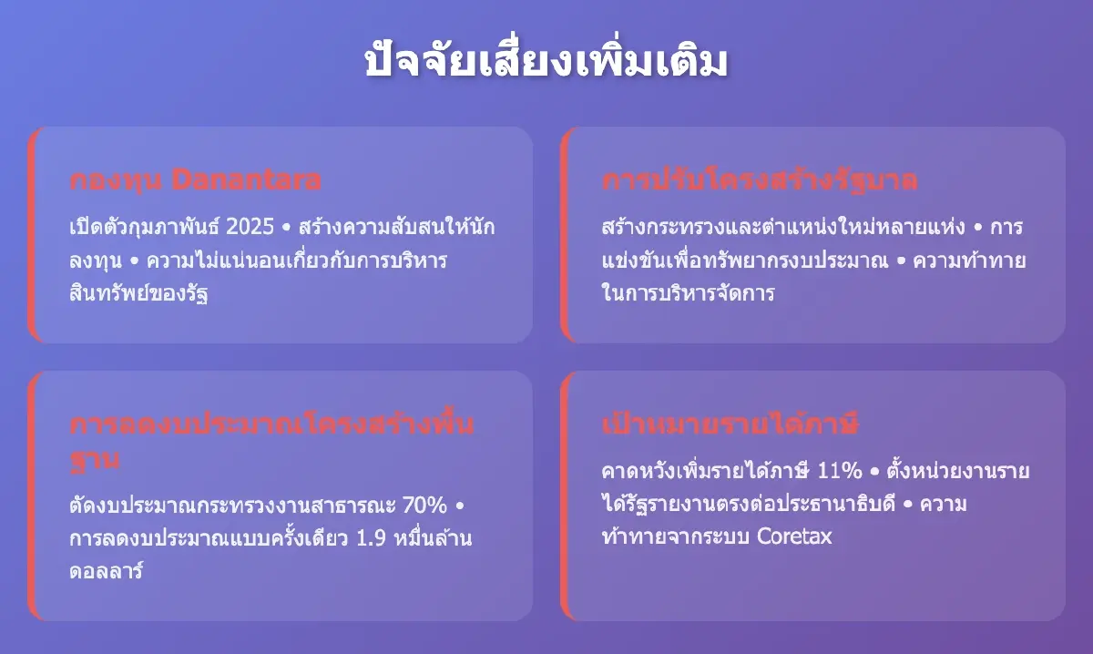 ทำไมนโยบายเศรษฐกิจของ 'ซูบียันโต' กำลังทำร้ายอินโดนีเซีย