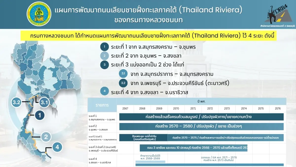 ส่องคืบหน้า 'ถนนริเวียร่า' หนุนเที่ยวชายฝั่งทะเลอ่าวไทย