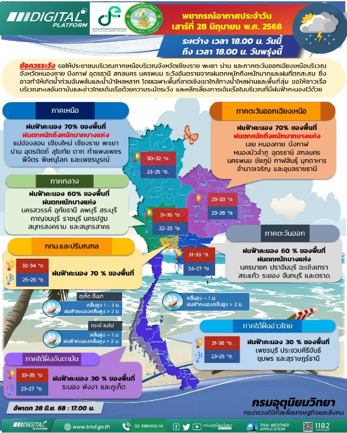 ฝนถล่ม กทม. ฝนตกหนัก 70% เตือน 8 จว. เหนือ อีสาน เสี่ยงน้ำท่วมฉับพลัน
