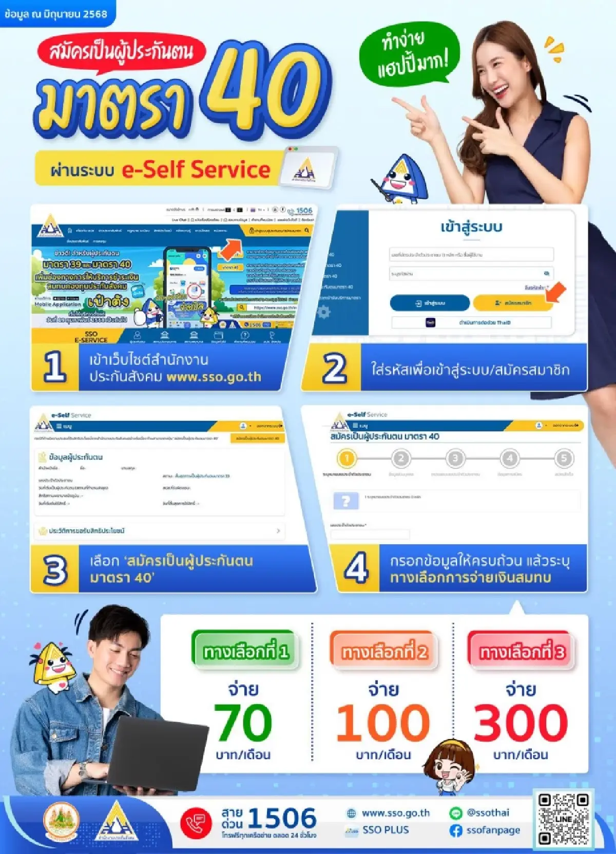 ประกันสังคม เปิดสิทธิล่าสุด ผู้ประกันตน ม.40 คุ้มครองอะไรบ้าง