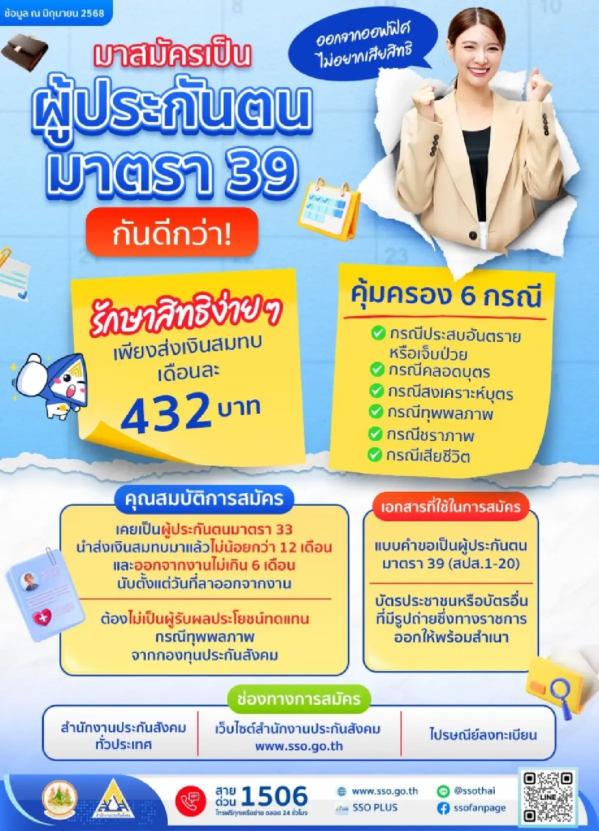 ประกันสังคม อัปเดต สิทธิผู้ประกันตน ม.39  ลาออกจากงานสิทธิอยู่ครบ