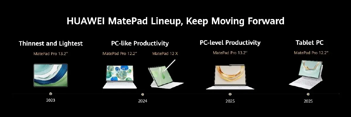 พรีวิว 'HUAWEI MatePad Pro 12.2" 2025' แท็บเล็ตที่เป็นมากกว่า PC