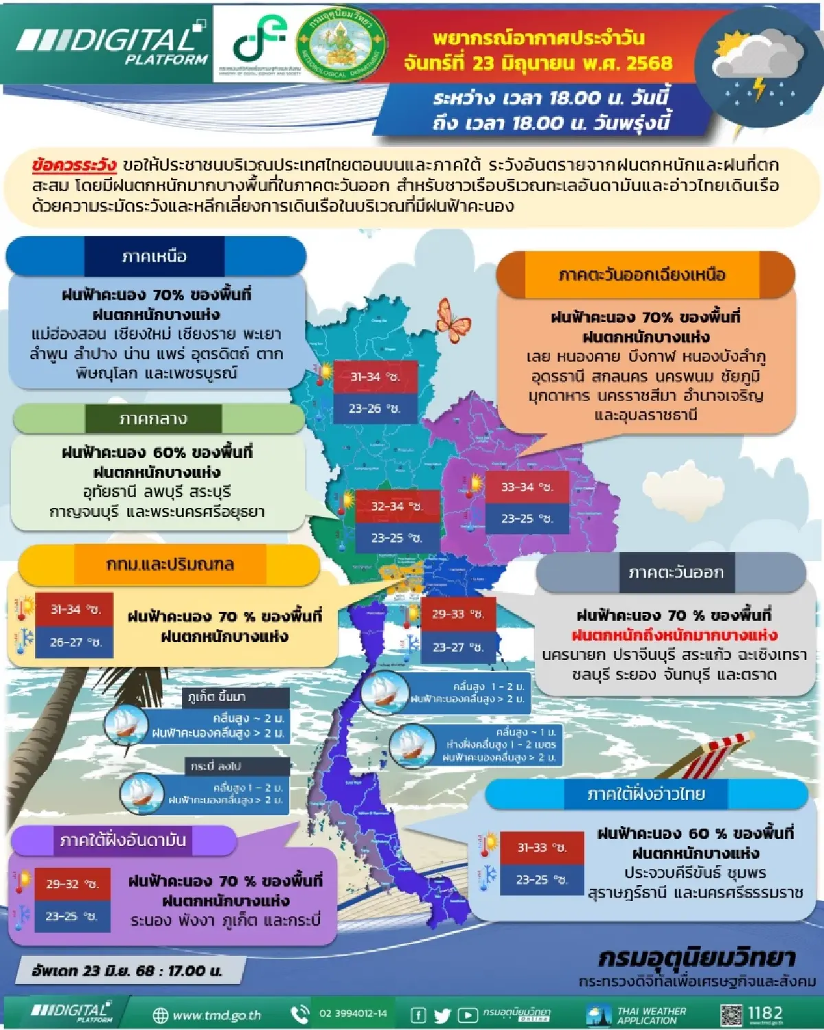 อากาศพรุ่งนี้ ทั่วไทยฝนตกหนัก - ภาคตะวันออก เสี่ยงน้ำท่วมฉับพลัน