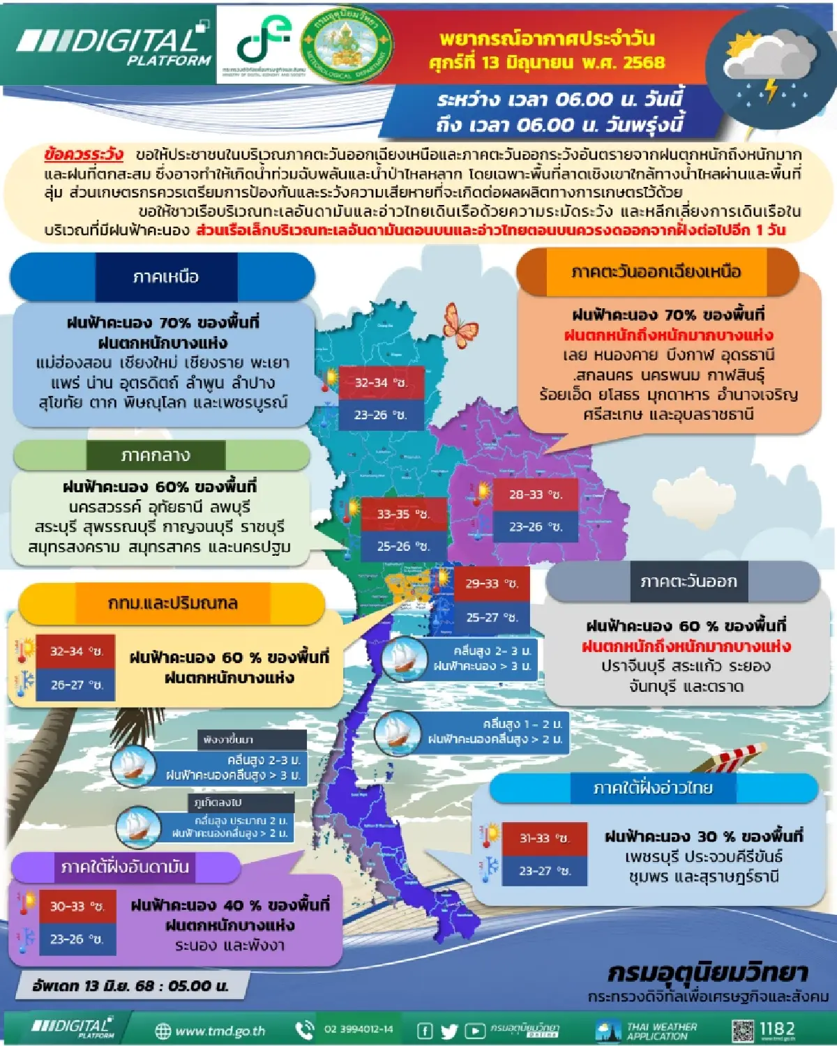 ฝนหนักสุดทั่วไทย 70% อุตุ เตือนฝนตกหนักถึงหนักมาก น้ำท่วมรอบใหม่