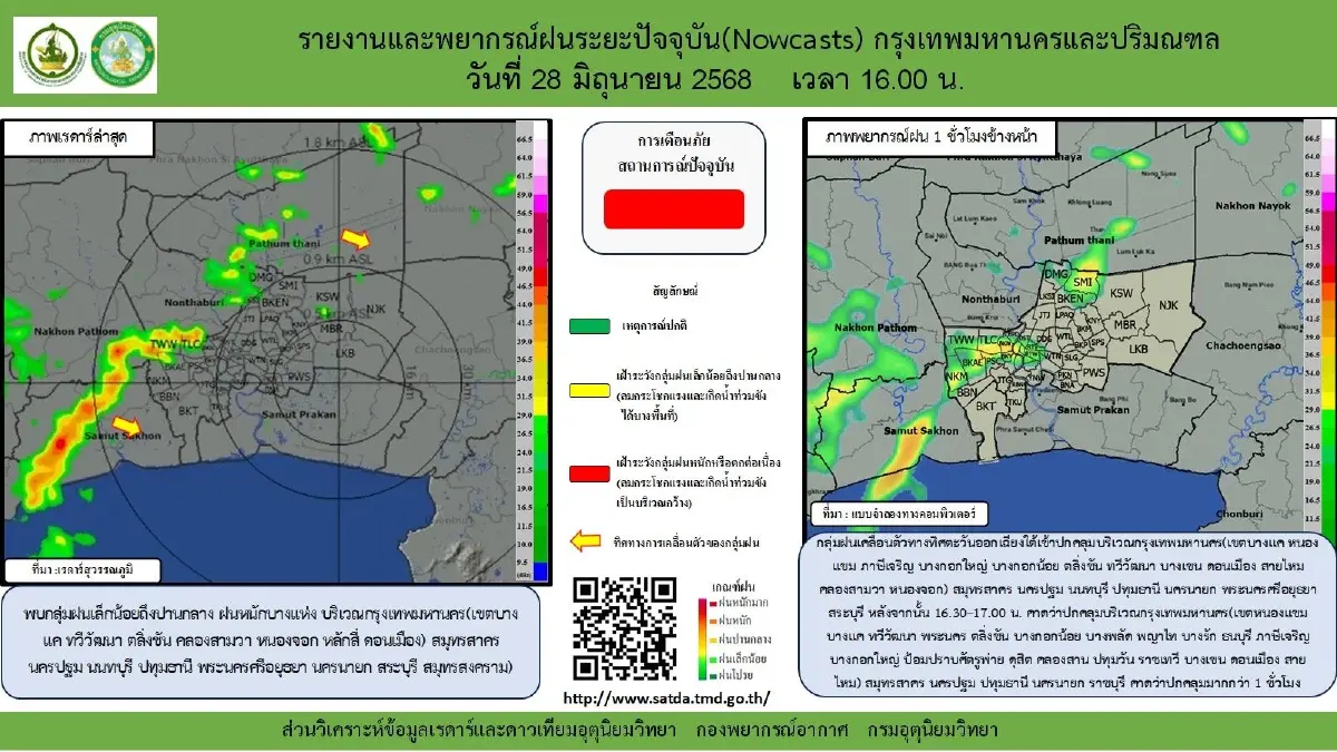 ฝนถล่ม กทม. ฝนตกหนัก 70% เตือน 8 จว. เหนือ อีสาน เสี่ยงน้ำท่วมฉับพลัน