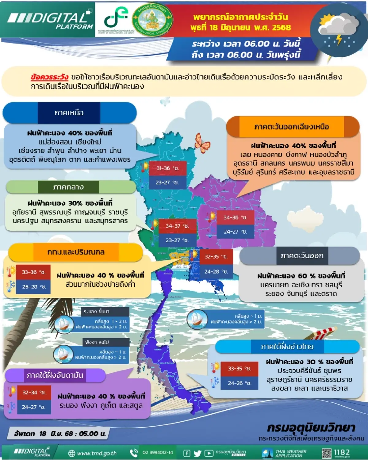 อากาศวันนี้ กรมอุตุ เผย ไทยยังมีฝนฟ้าคะนอง เนื่องจากมรสุมพัดปกคลุม