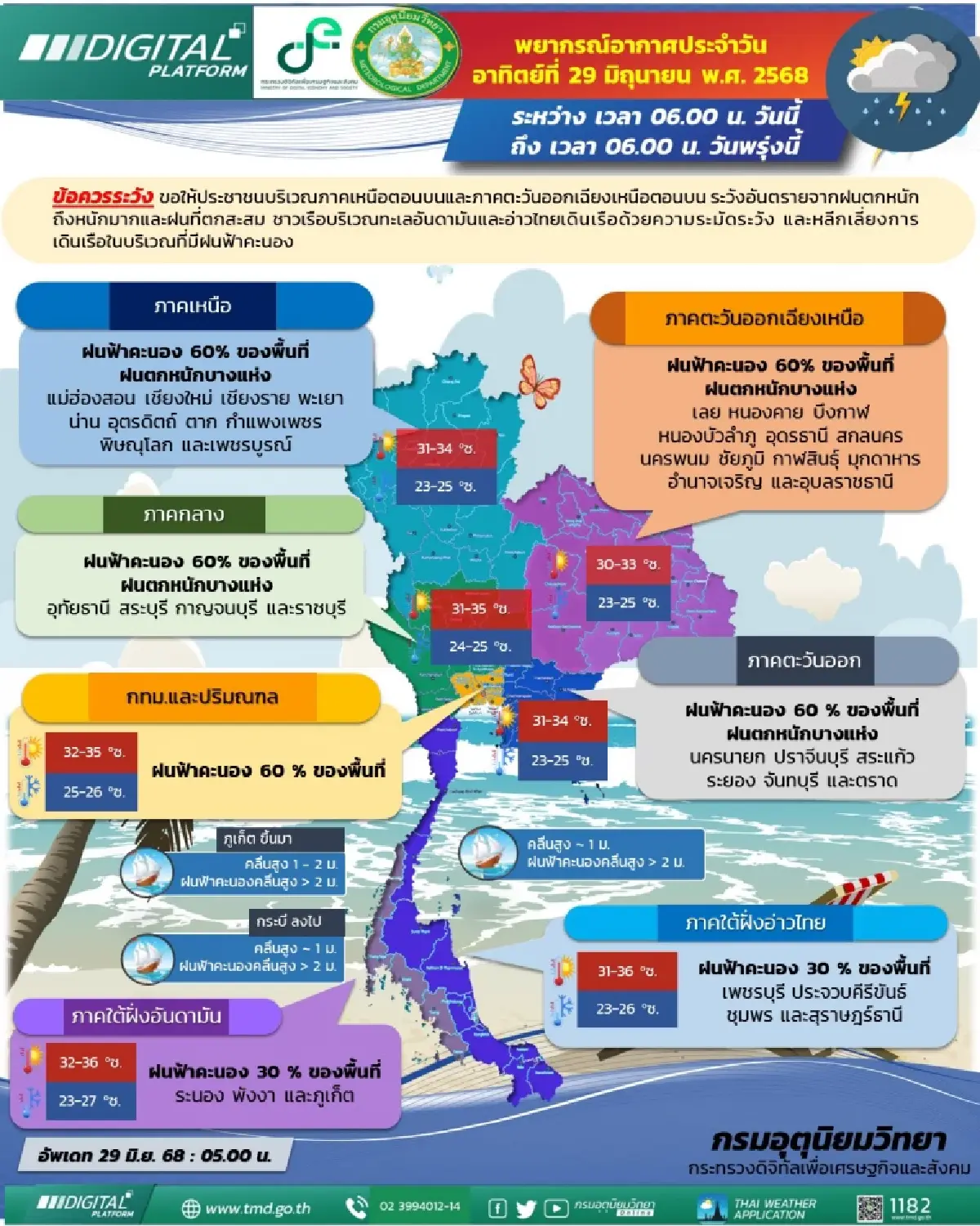 กรมอุตุ ประกาศพื้นที่ 41 จังหวัด วันนี้ฝนตกหนัก กทม. โดนเต็มๆ ร้อยละ 60