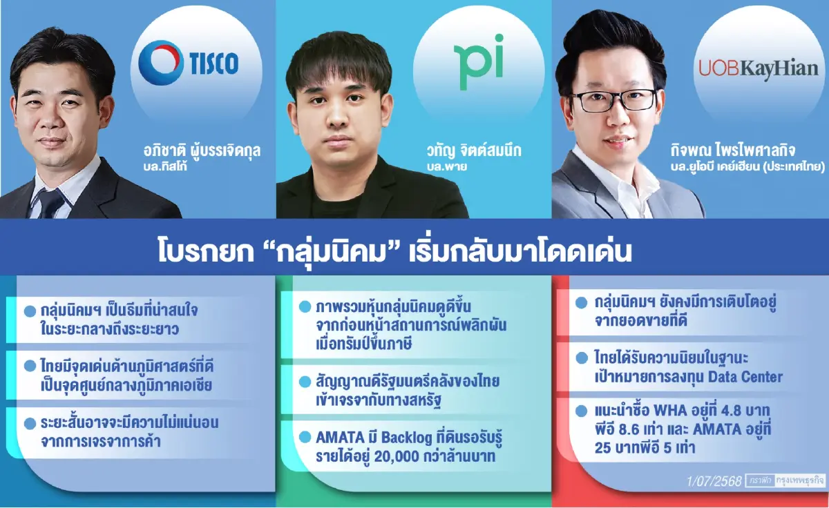 โบรกคาด ‘กลุ่มนิคมฯ’ ฟื้นเด่น รับแรงหนุน ‘ต่างชาติ’ ย้ายฐานผลิต หวังหนีภาษีทรัมป์ 