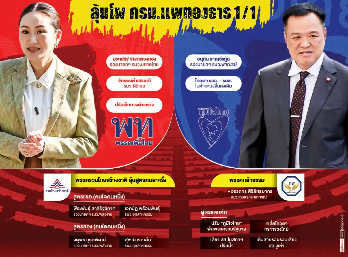 ‘เพื่อไทย’เคลื่อนเกมยึด‘มหาดไทย’ จับตา‘แพทองธาร’เจรจา‘อนุทิน’