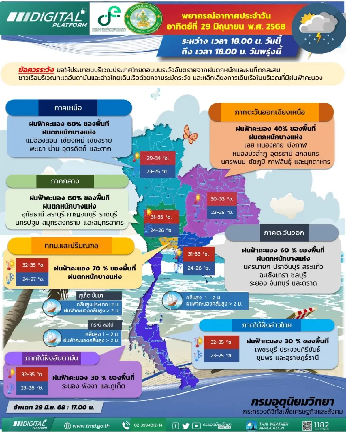 พรุ่งนี้ ฝนถล่มหนักหลายพื้นที่ เช็กพื้นที่เฝ้าระวังน้ำท่วม