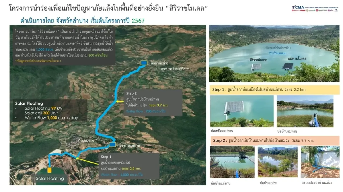 TCMA ดันวาระ น้ำ เพิ่มการใช้งาน สร้างมูลค่า  เพิ่ม GDP ประเทศ
