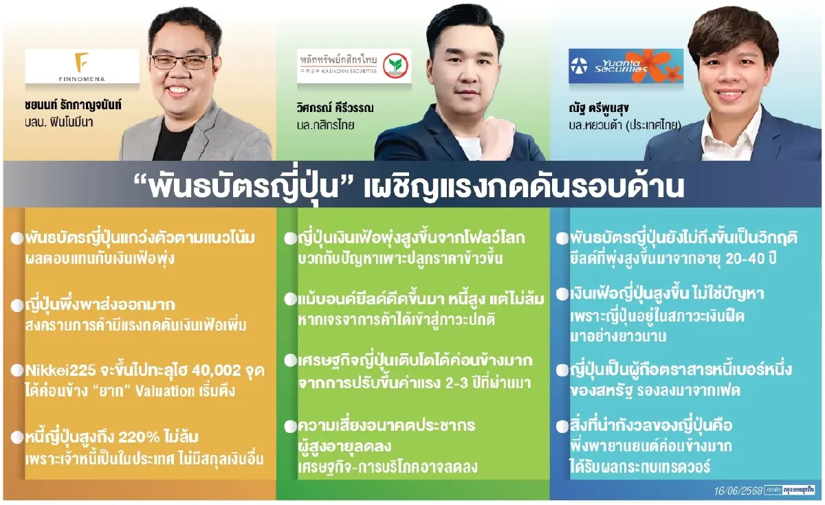 จับตา‘พันธบัตรญี่ปุ่น’ผันผวน เงินเฟ้อพุ่ง-ดอกเบี้ยขาขึ้น...แต่ไม่ใช่‘วิกฤติ’