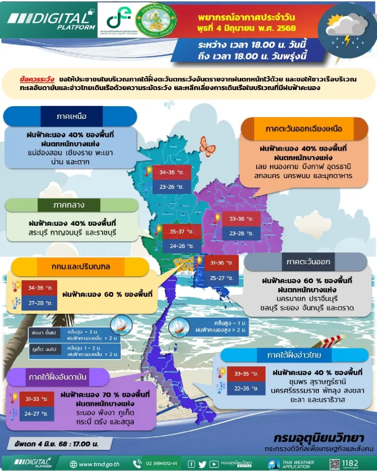 ฝนถล่ม 34 จว. กทม. ฝนฟ้าคะนอง 60% เตือน ไทยมีฝนเพิ่มขึ้น 7-10 มิ.ย. 68