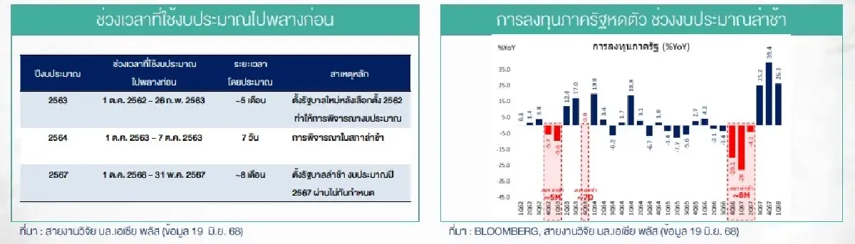 เศรษฐกิจไทยปีนี้ เสี่ยงเข้าสู่ภาวะ Technical Recession หรือไม่ ?