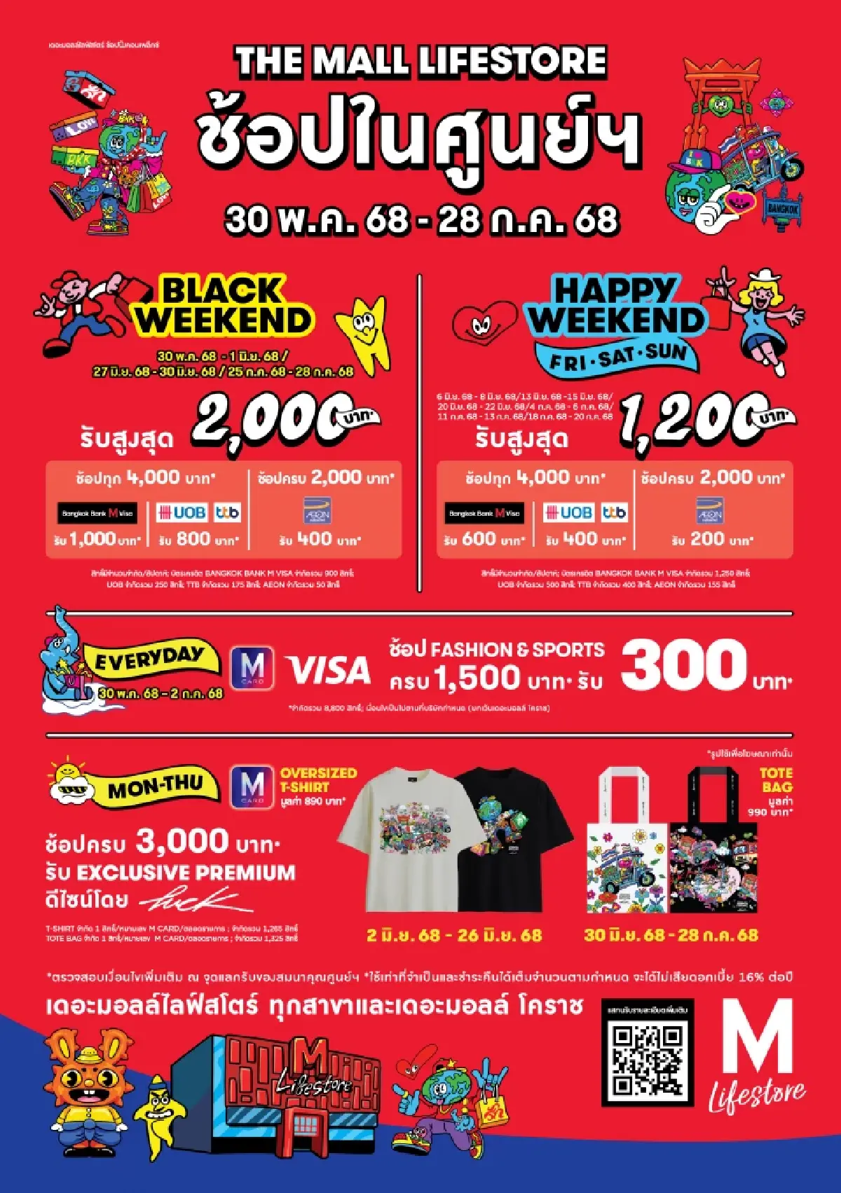 8 ศูนย์การค้า อัดโปรไม่กั๊ก 'Bangkok No.1 Shopping Festival 2025'