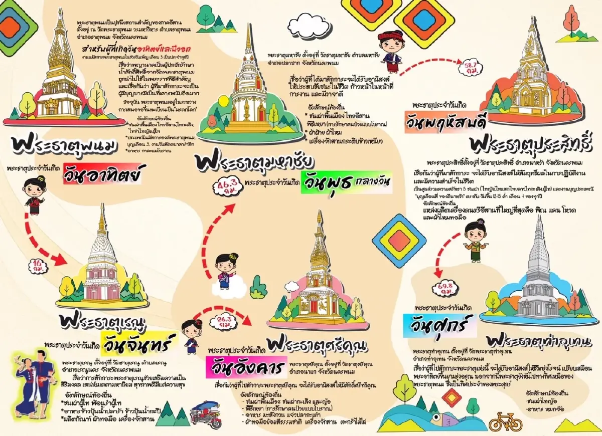 เปิดแล้ว! เที่ยวบินปฐมฤกษ์ ดอนเมือง-นครพนม แก้ปัญหาตั๋วแพง