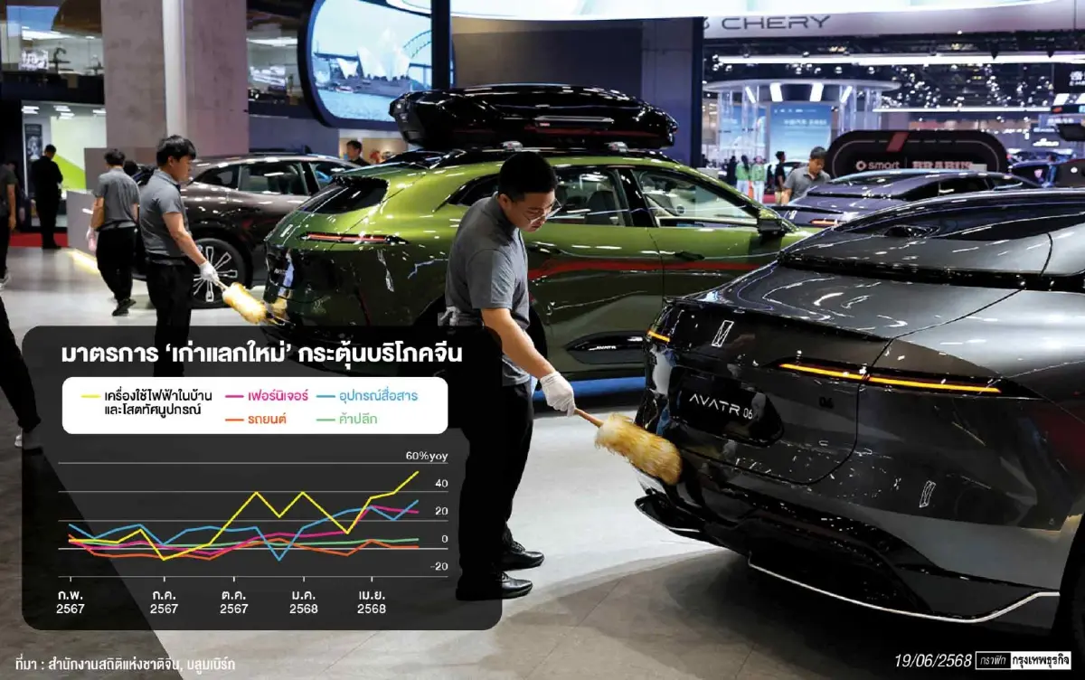 ท้องถิ่นจีน 'เงินหมด' งบช่วยซื้อ 'สะดุด' หลังคนแห่เข้าโครงการเก่าแลกใหม่