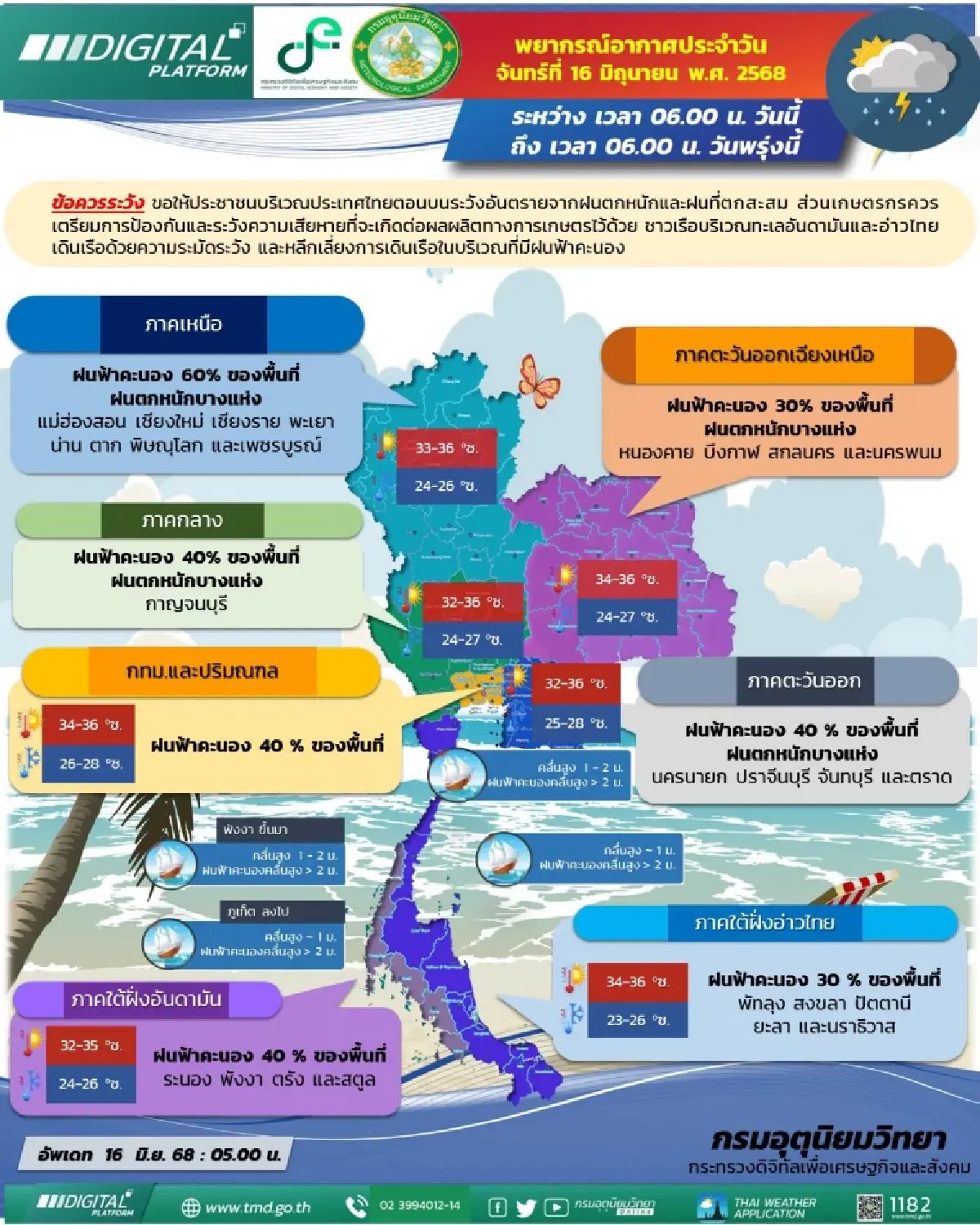 กรมอุตุ ประกาศรายชื่อ 33 จังหวัด ฝนตกหนักวันนี้ กทม. โดนฝน ร้อยละ 40