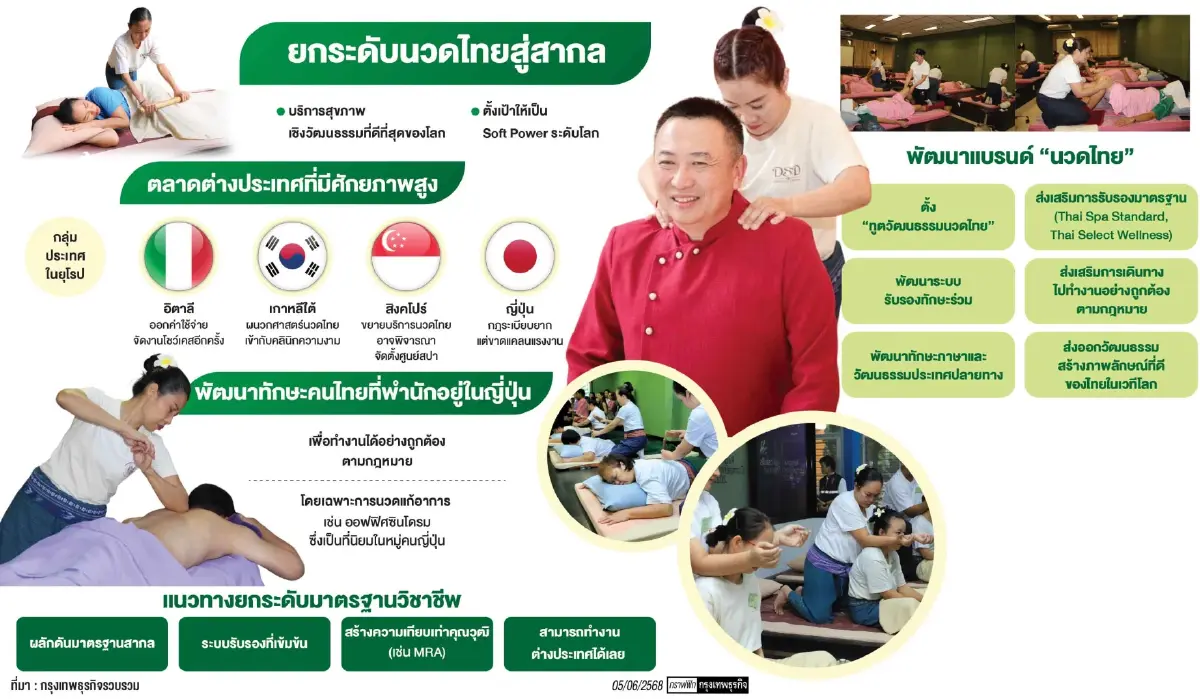 นวดไทย : ขุมพลังซอฟต์พาวเวอร์  บุกตลาดโลก เปิดโอกาสแรงงานไทย