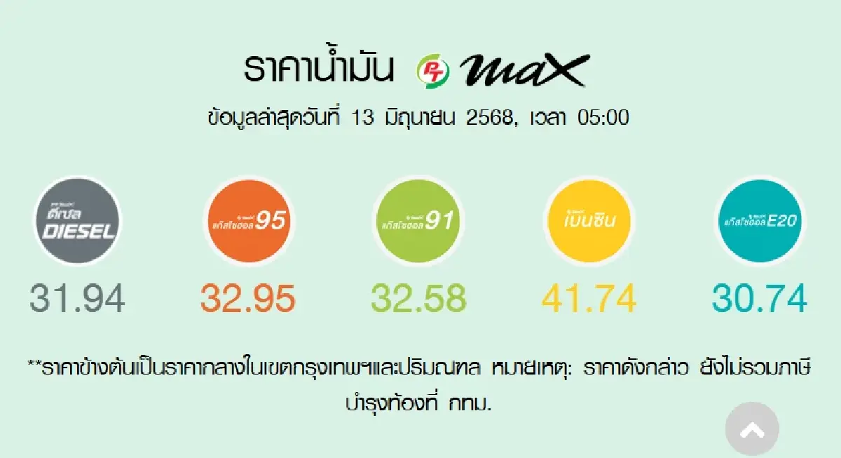 ตารางราคาน้ำมันวันนี้ ศุกร์ 13 มิ.ย. น้ำมันขึ้นกี่บาท เบนซิน ดีเซล