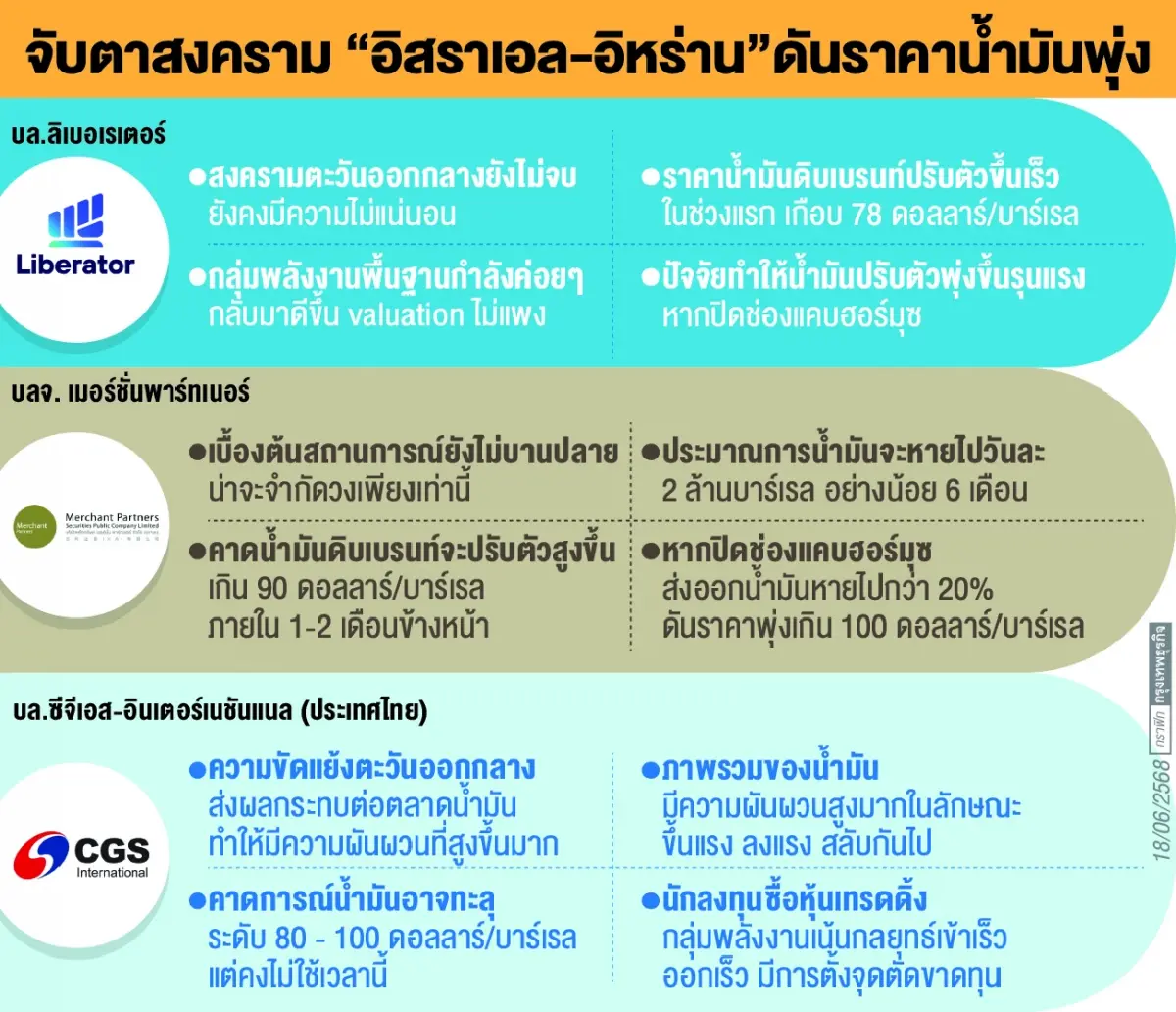 โบรกคาด‘กลุ่มพลังงาน’ฟื้นเด่น จับตาราคาน้ำมันพุ่ง หาก ‘ปิดช่องแคบฮอร์มุซ’