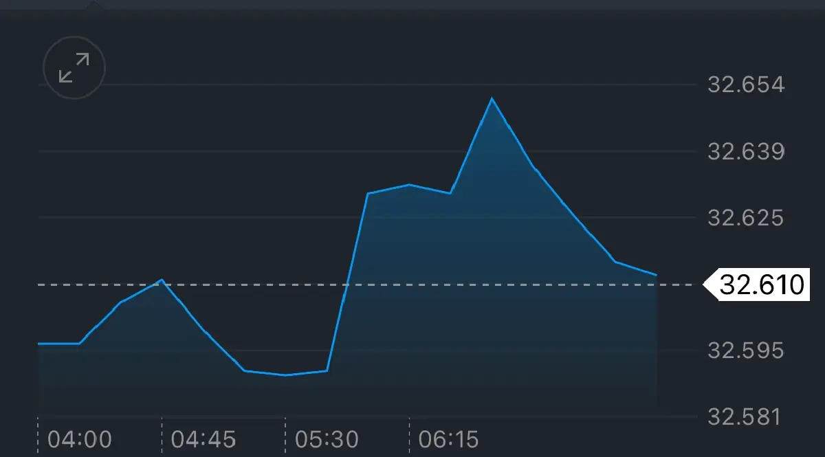 ค่าเงินบาทเปิดเช้านี้ 30 มิ.ย.68 ‘อ่อนค่า‘ จับตาการเมืองในประเทศ