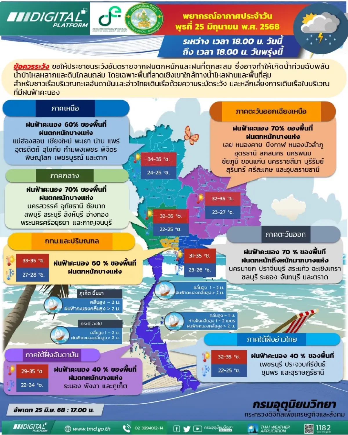 ไทยมีฝนเพิ่ม เตือน ฝนตกหนัก 50 จว. เสี่ยงน้ำท่วม กทม. ฝนฟ้าคะนอง 60%