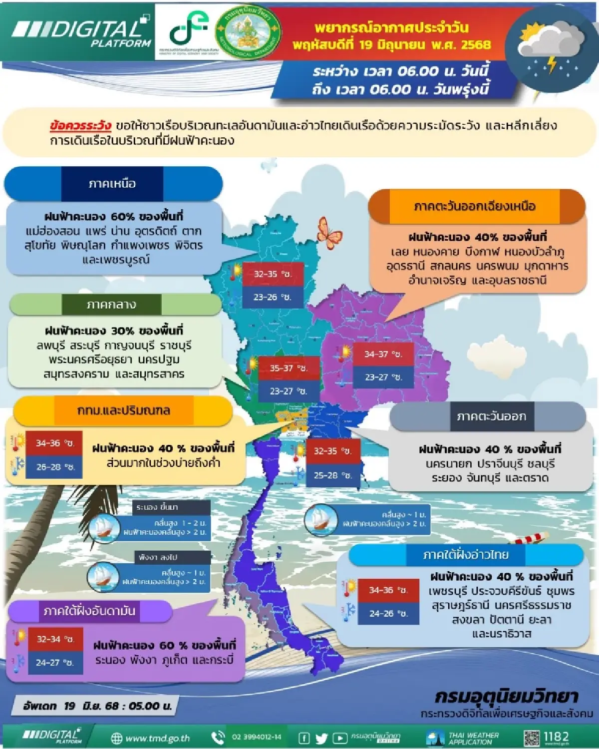กรมอุตุ ประกาศ 'เหนือ อีสาน' ฝนตกหนักสุด เนื่องจากมรสุมพัดปกคลุม