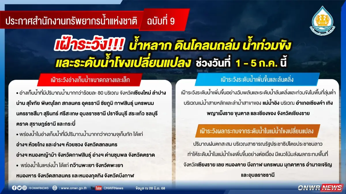ฝนตกหนัก สทนช. เตือนด่วน พื้นที่เสี่ยงน้ำหลาก ดินโคลนถล่ม 1-5 ก.ค.