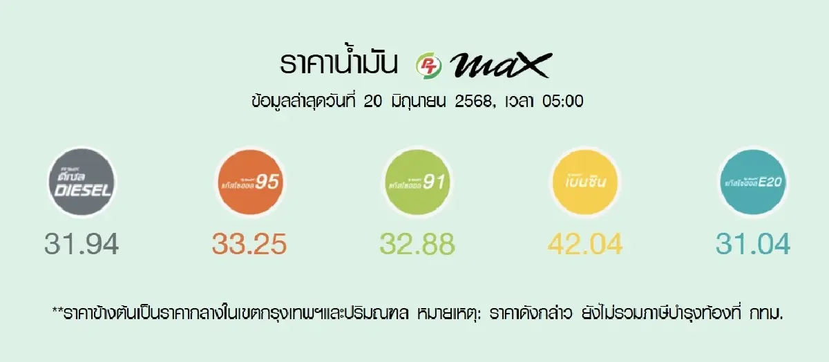 ราคาน้ำมันพรุ่งนี้ (21 มิ.ย.) ราคาน้ำมันล่าสุด ปตท. บางจาก เชลล์ PT