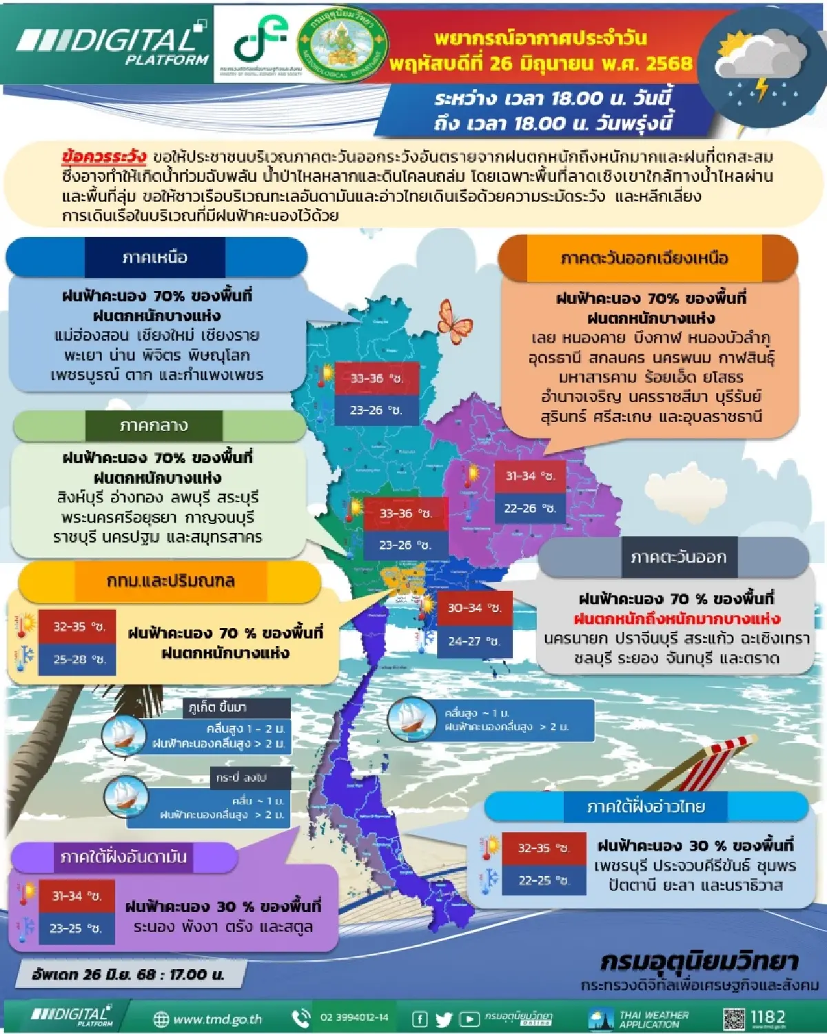 ฝนถล่มไทยตอนบน เตือน 54 จว. ฝนตกหนักมาก กทม. - ปริมณฑล 70% ของพื้นที่