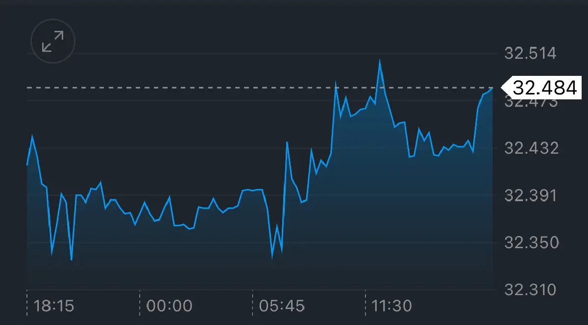เงินบาทพลิกอ่อนค่า  หลังแข็งค่าสุดรอบ8เดือน  เหตุสงครามตึงเครียด
