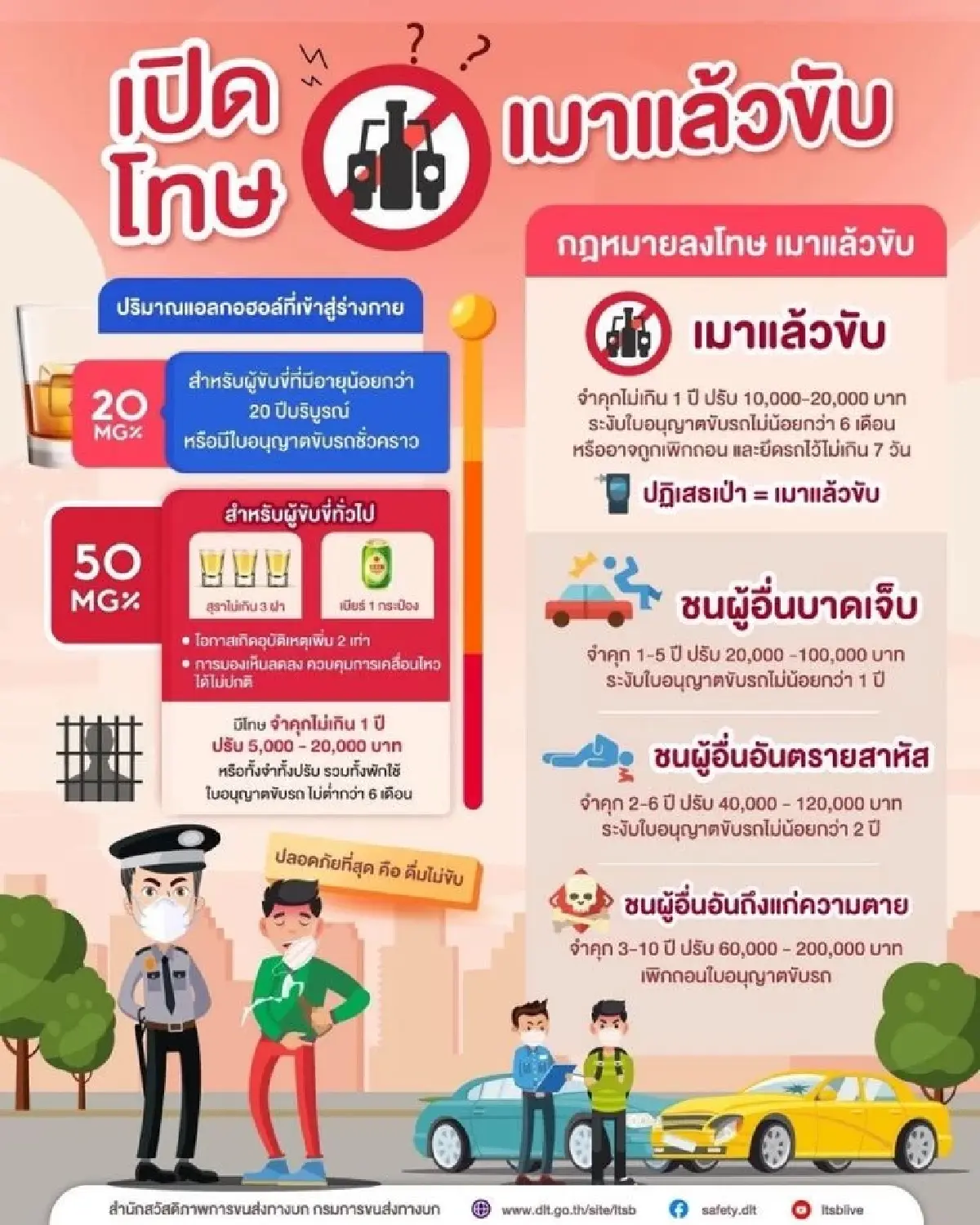 นักวิชาการ มธ. หนุน ‘ริบรถ’ เมาแล้วขับ ชงตำรวจติดกล้องขณะปฏิบัติหน้าที่