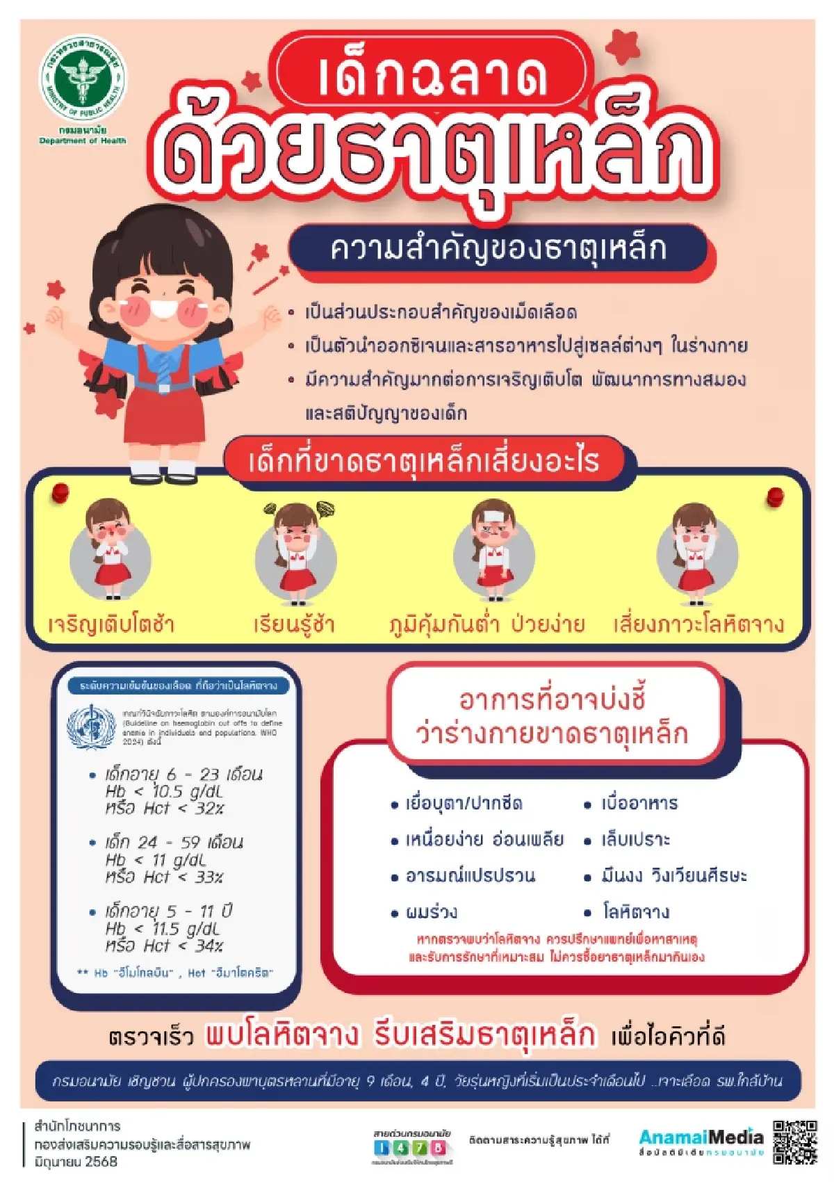 เช็กเลย 5 สัญญาณเตือน ลูกน้อยขาดธาตุเหล็ก เสี่ยงภาวะโลหิตจาง