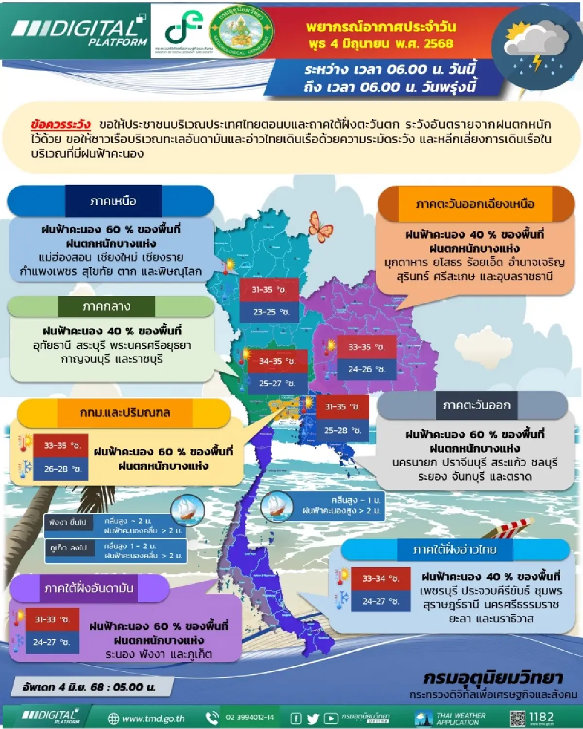 กรมอุตุ เผย อากาศวันนี้ ฝนขึ้นเหนือ ตกหนักสุด 60% กทม. ฟ้าคะนอง