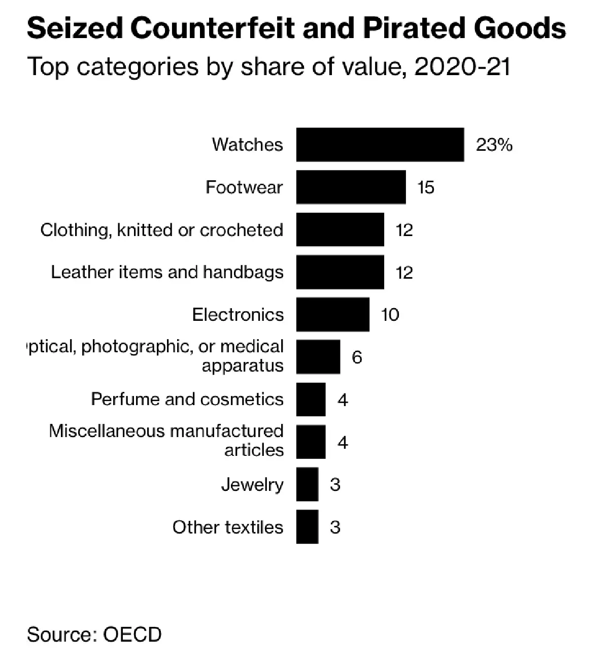 เศรษฐกิจแบบนี้ จะเลือกของแท้ หรือ ของปลอม ? แบรนด์หรูสู้ศึกของก็อป