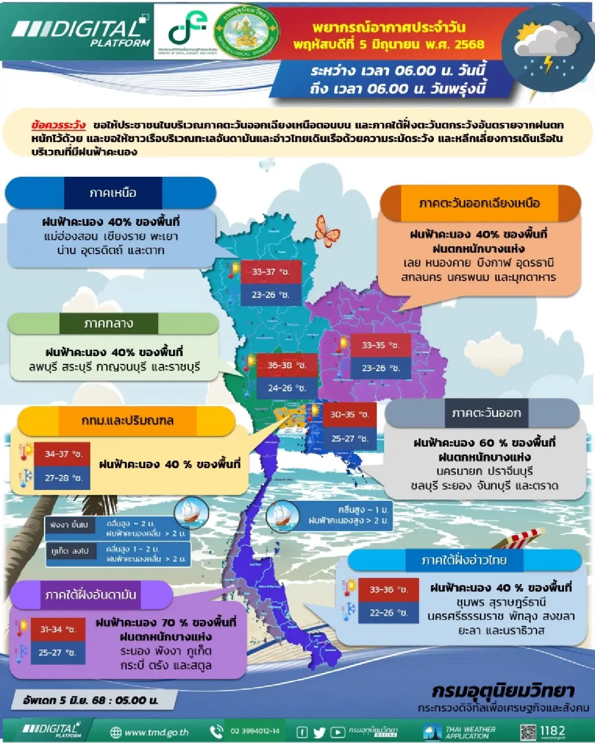 กรมอุตุ พยากรณ์อากาศวันนี้ ฝนลดลง พื้นที่ 37 จังหวัด ยังมีฝนตก
