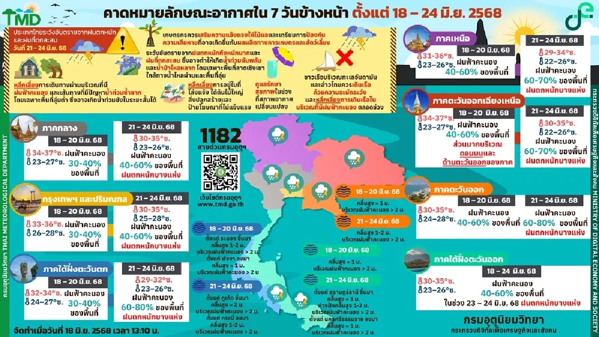 เตือนมรสุมเข้า ไทยมีฝนเพิ่มขึ้น 21-24 มิ.ย. เหนือ-อีสาน ฝนตกหนัก