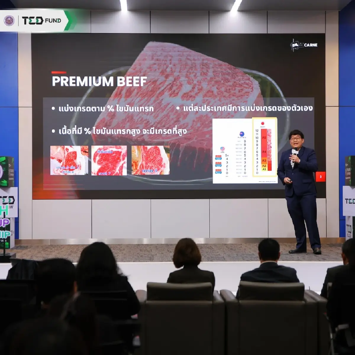 เนื้อพรีเมียมระดับใด CARNE AI ประเมินคัดเกรดด้วย AI รับทุน TED Fund