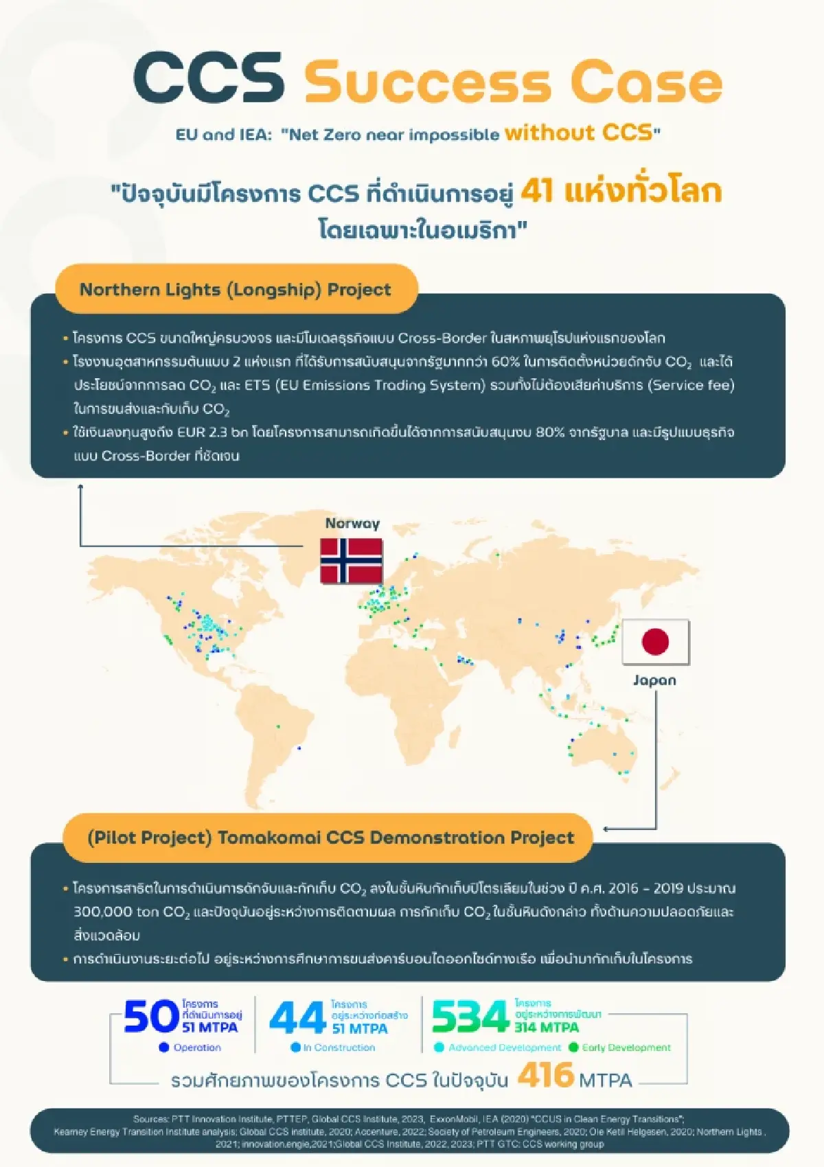 ปตท. ดันเทคโนโลยี CCS หัวใจสู่ Net Zero เดินหน้าสร้างฮับกักเก็บคาร์บอนระดับประเทศ