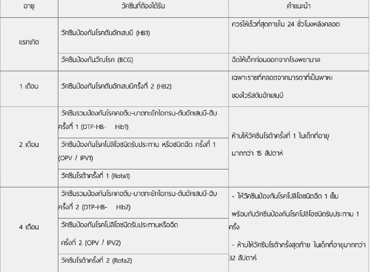 วัคซีนตามวัย : ทำไมต้องเป๊ะ? ป้องกัน เพิ่มภูมิคุ้มกันที่ดี