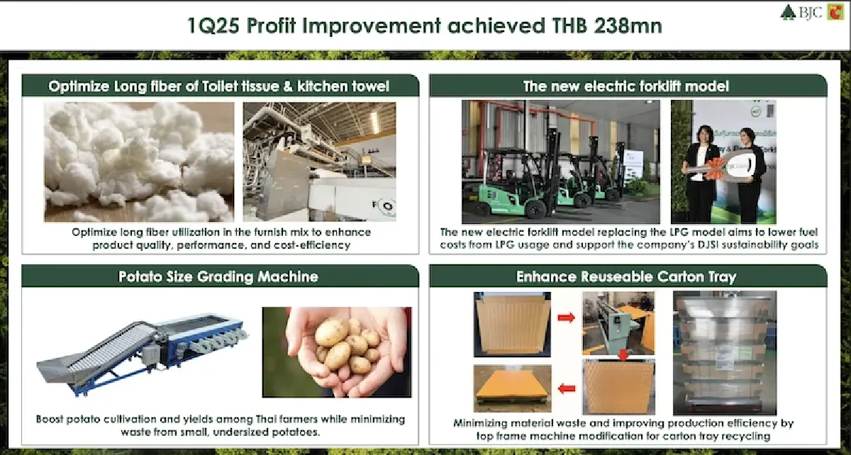 ‘บีเจซี’ โฟกัส ‘กำไร’ ลุยลงทุน 1-1.2 หมื่นล้าน สานเป้าโตต่ำถึงกลาง 4-6%