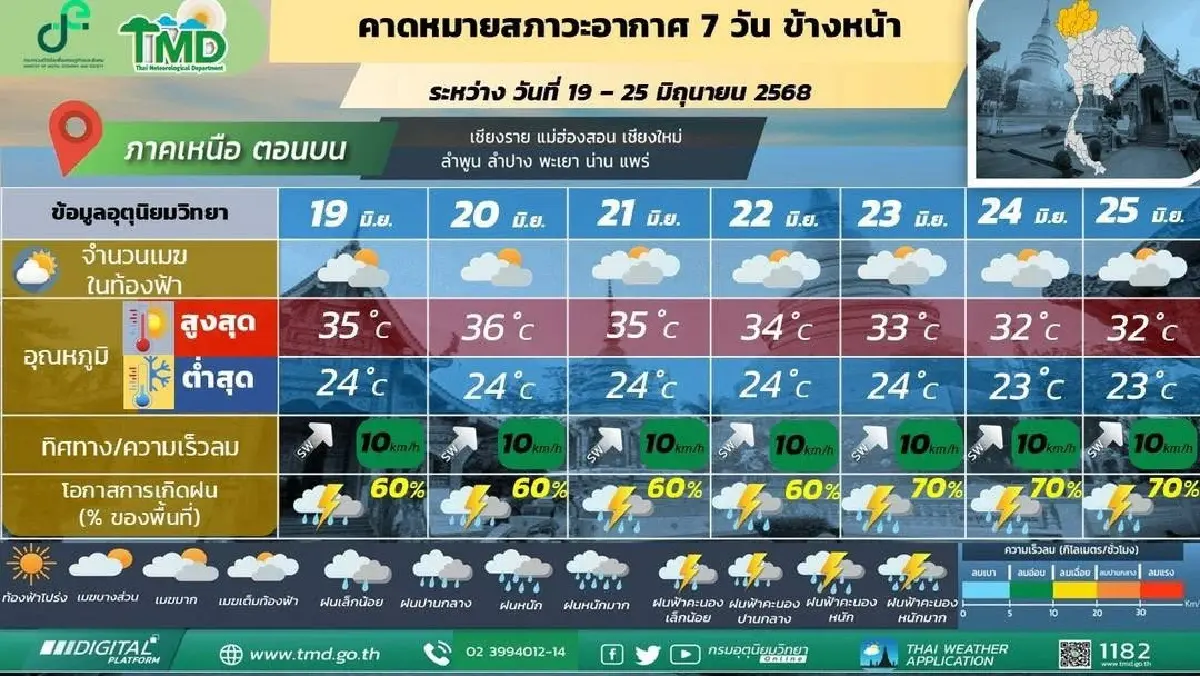กรมอุตุ ประกาศมรสุมเข้าไทย สุดสัปดาห์นี้ 'เหนือ อีสาน' ฝนเพิ่มขึ้น