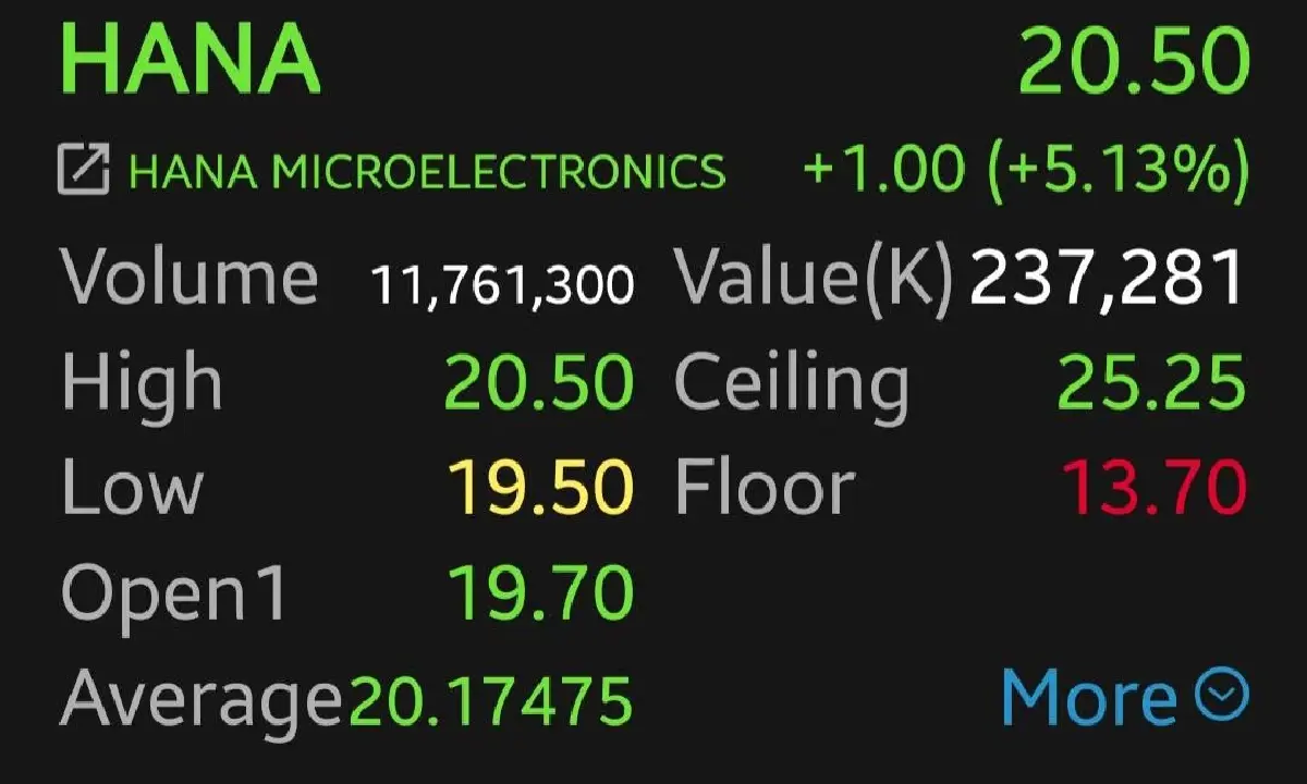 2 หุ้นชิ้นส่วนฯ พุ่งแรง กว่า 10% เก็งกำไรงบไตรมาส 2/68  จับตาเจรจาภาษีทรัมป์ใกล้ได้ข้อสรุป